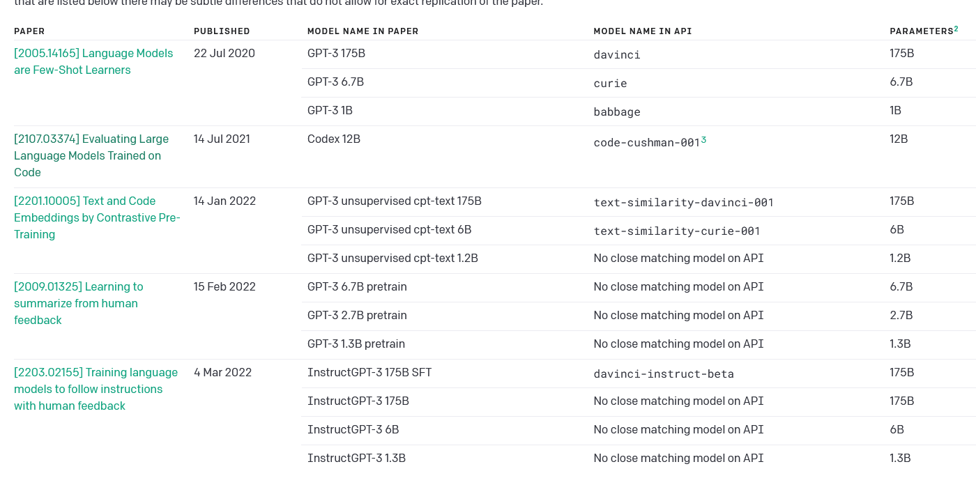 https://beta.openai.com/docs/model-index-for-researchers